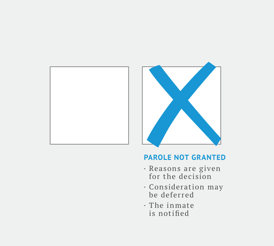 Kung ang parol ay hindi ipinagkaloob, ang mga dahilan para sa desisyon ay ibibigay, ang pagsasaalang-alang ay maaaring ipagpaliban, at ang bilanggo ay aabisuhan.