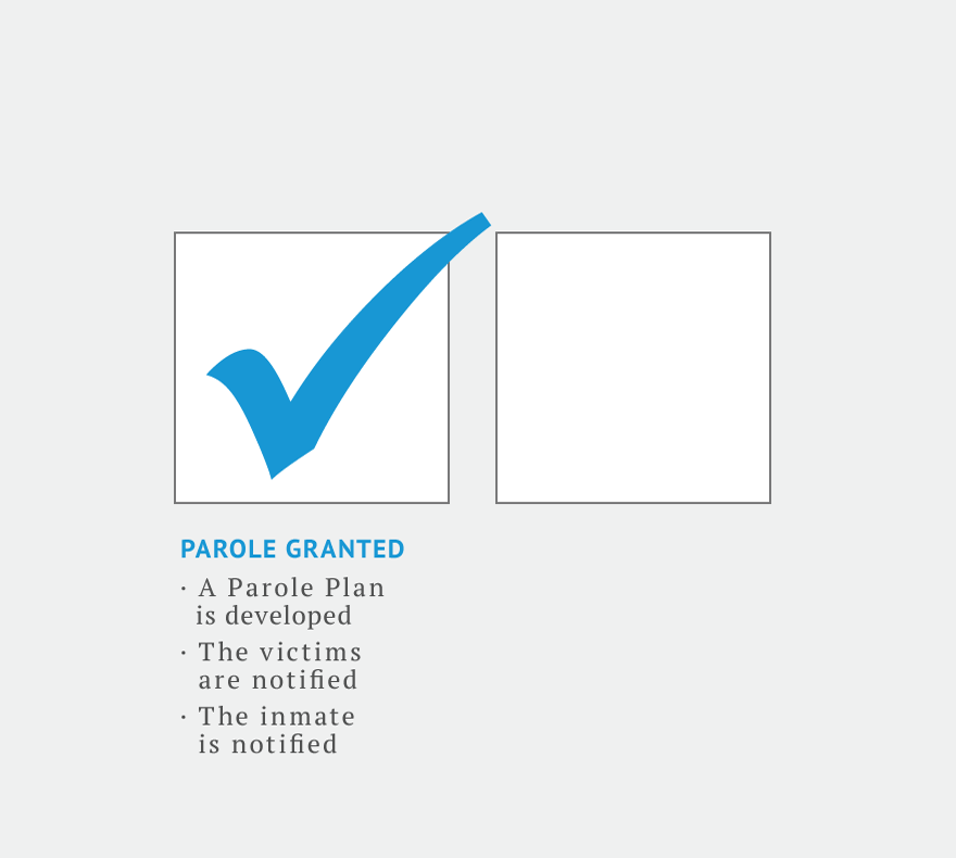Kung ang parol ay pinagkalooban ng parole plan ay binuo, ang mga biktima ay aabisuhan, at pagkatapos ay ang bilanggo ay aabisuhan.